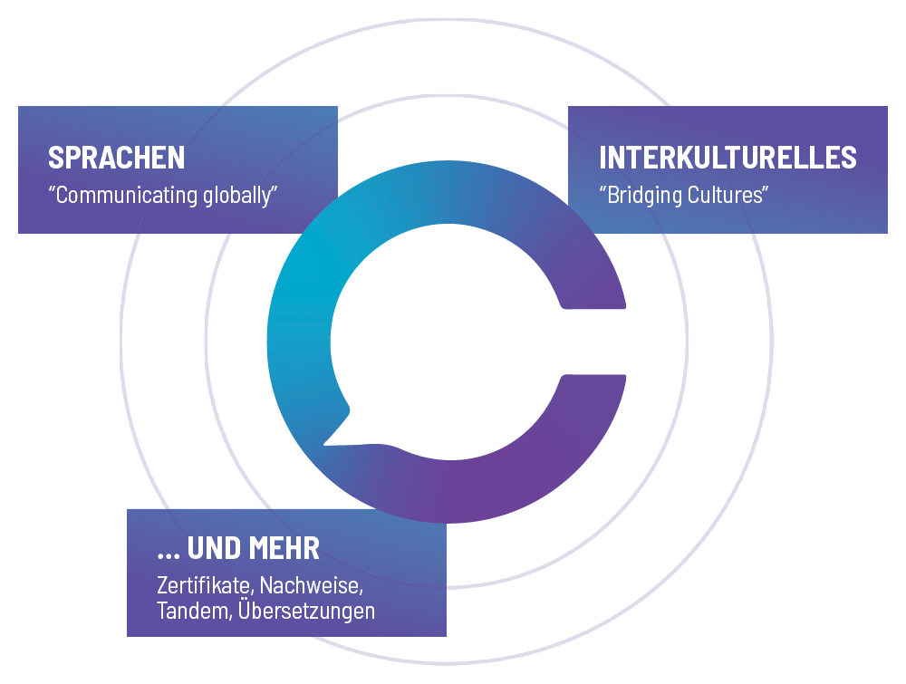 CLIC - Unser Angebot