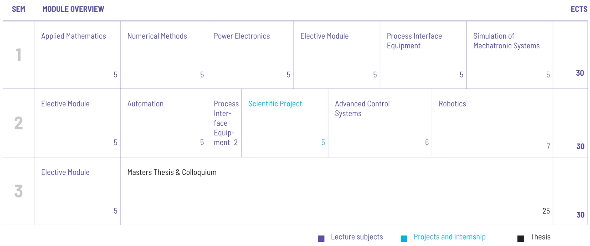 Curriculum Preview