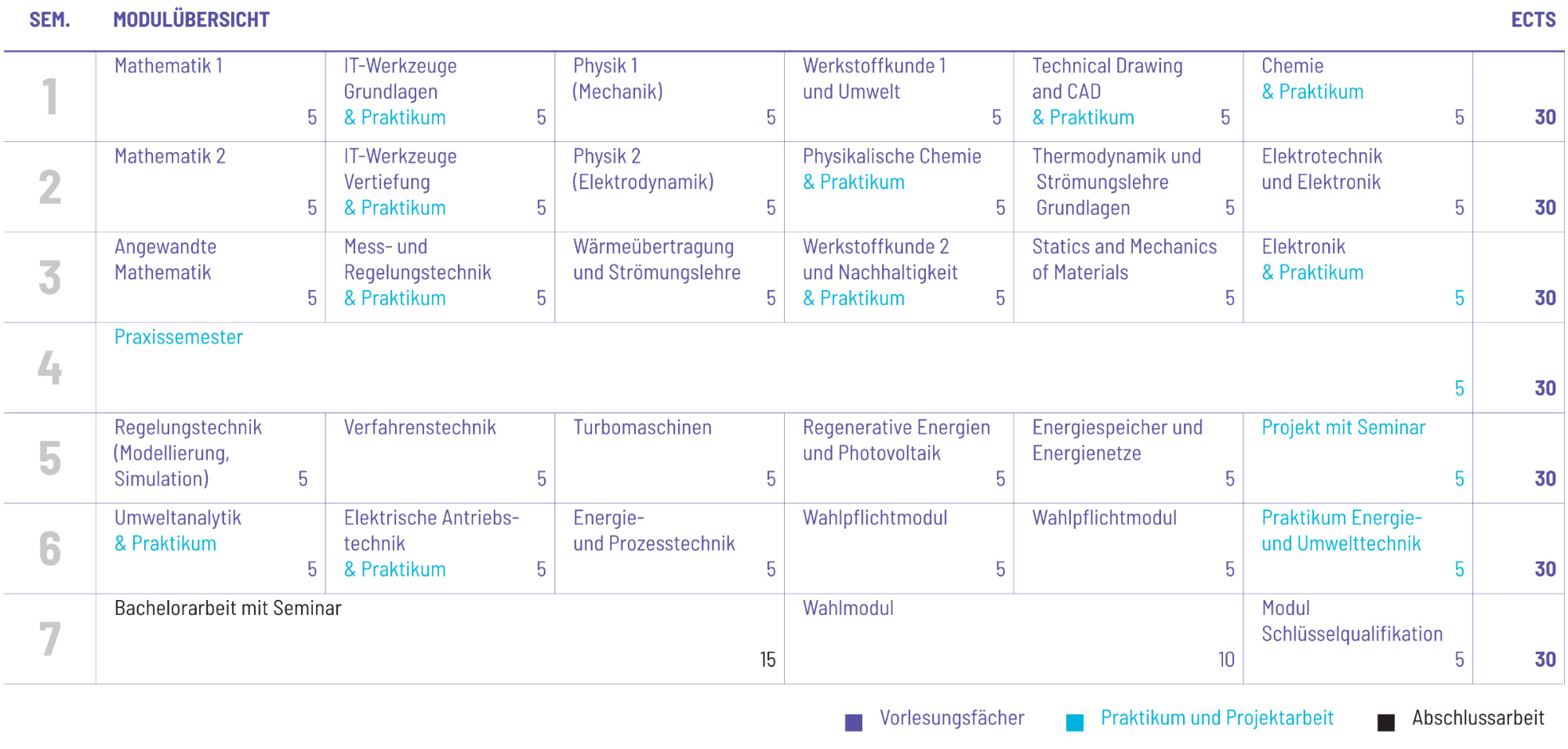 Studienplan Vorschau