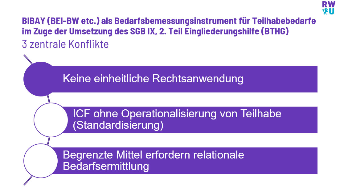 BIBAY(BEI-BW etc.) als Bedarfsbemessungsinstrument für Teilhabebedarfe im Zuge der Umsetzung des SGB IX, 2. Teil Eingliederungshilfe (BTHG) 3 Zentrale Konflikte