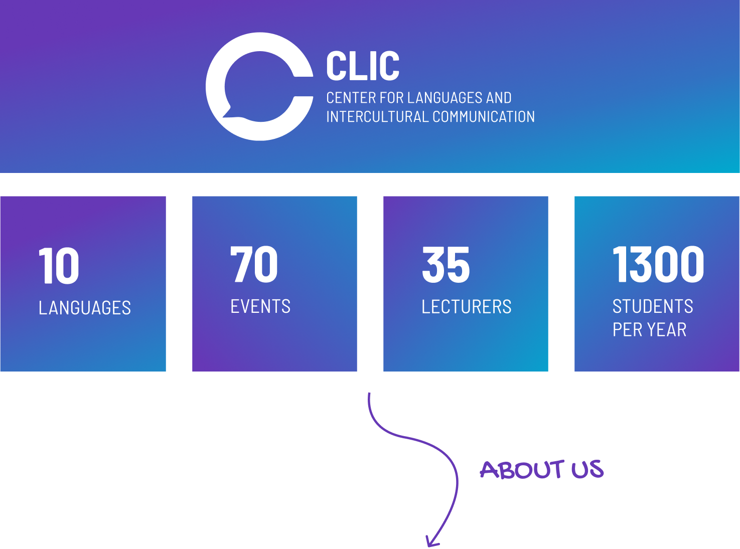 CLIC - At a glance