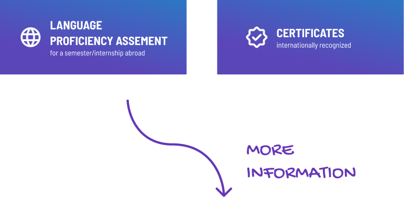 CLIC - Certificates