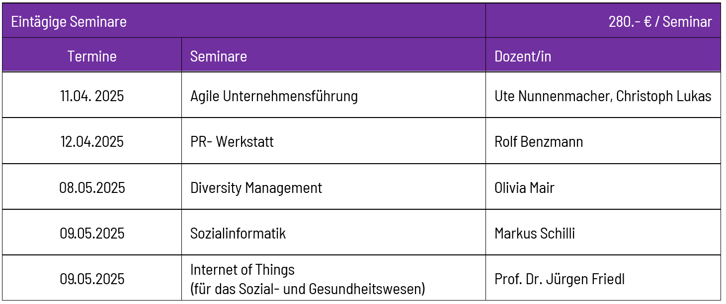 Tabelle - Eintägige Kurzseminare