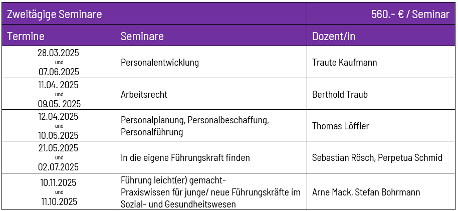 Zweitägige masterbasierte Kurzseminare