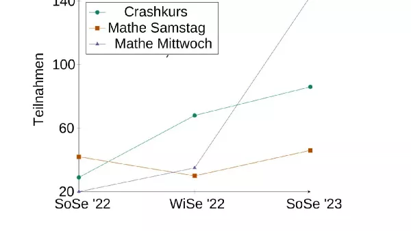 Zahlen Mathe Support