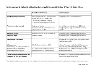 SPO_Sonderregelungen_Tabelle